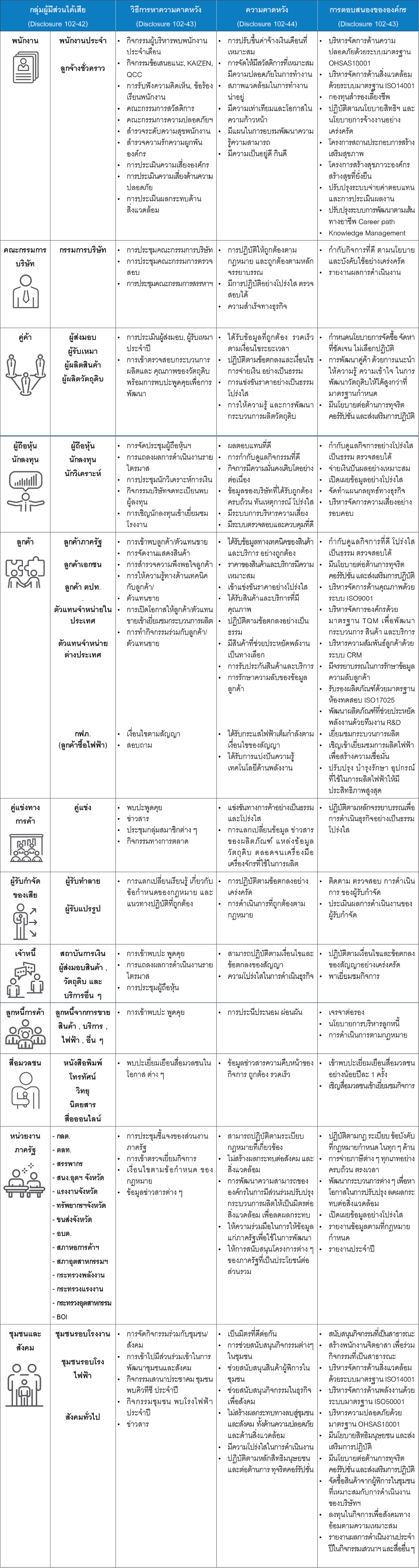 STAKEHOLDERS-ENGAGEMENT