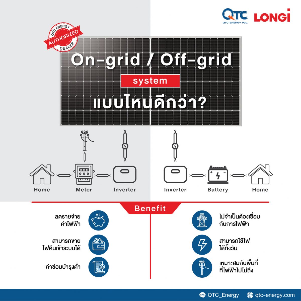Ongrid system / Offgrid system แบบไหนดีกว่า? QTC Energy
