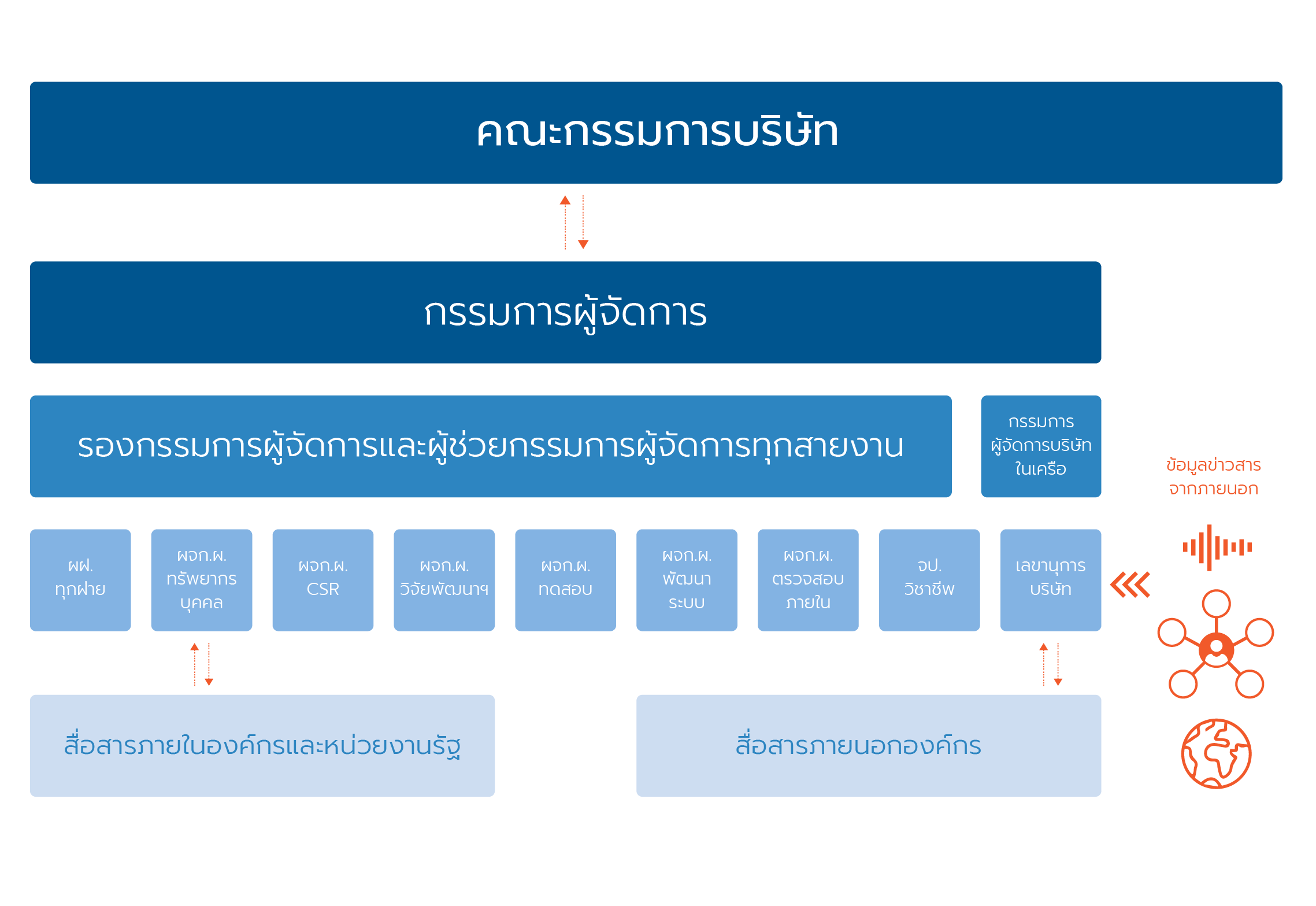 StrucCov