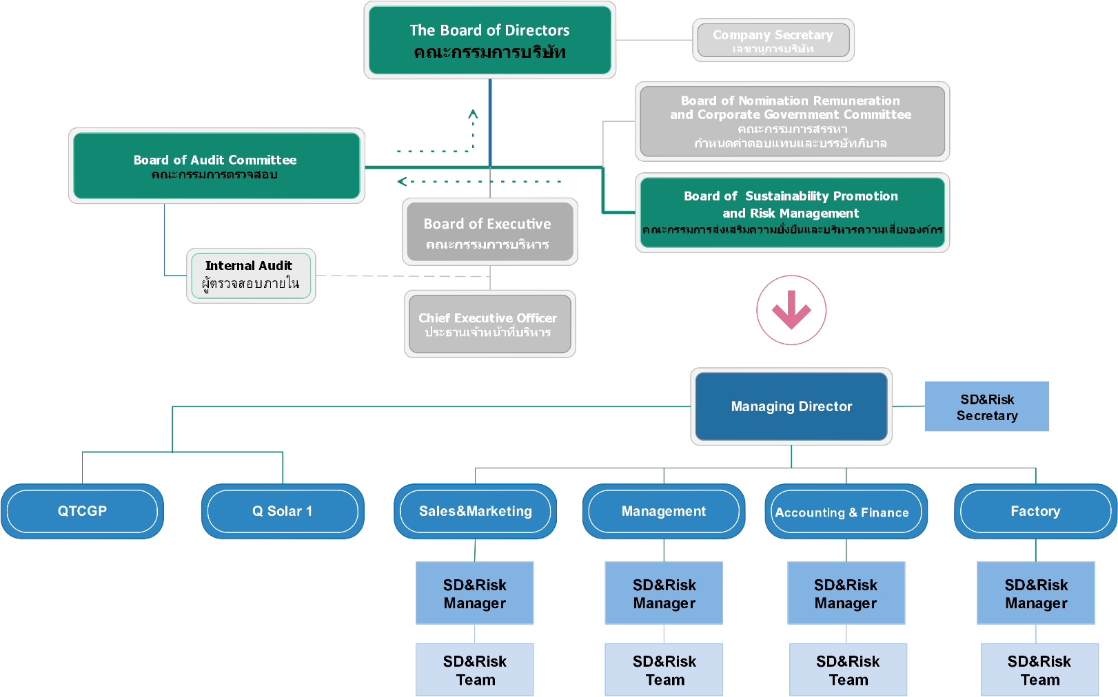 risk structure
