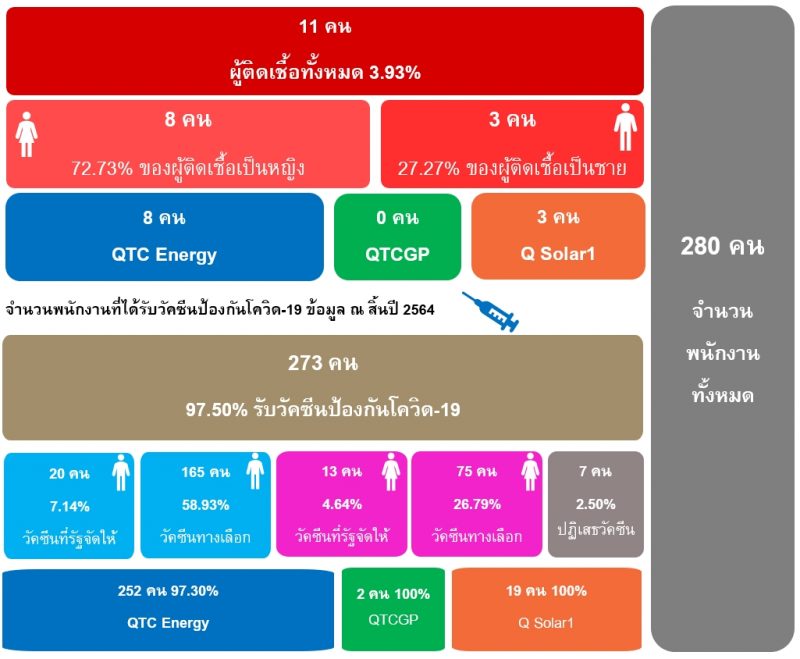 โควิด
