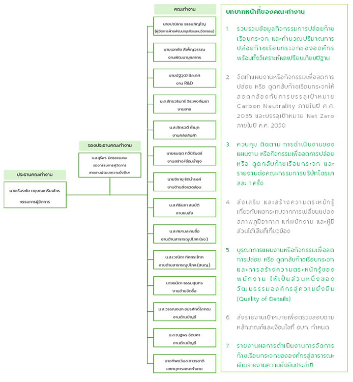 NetZero_Board1
