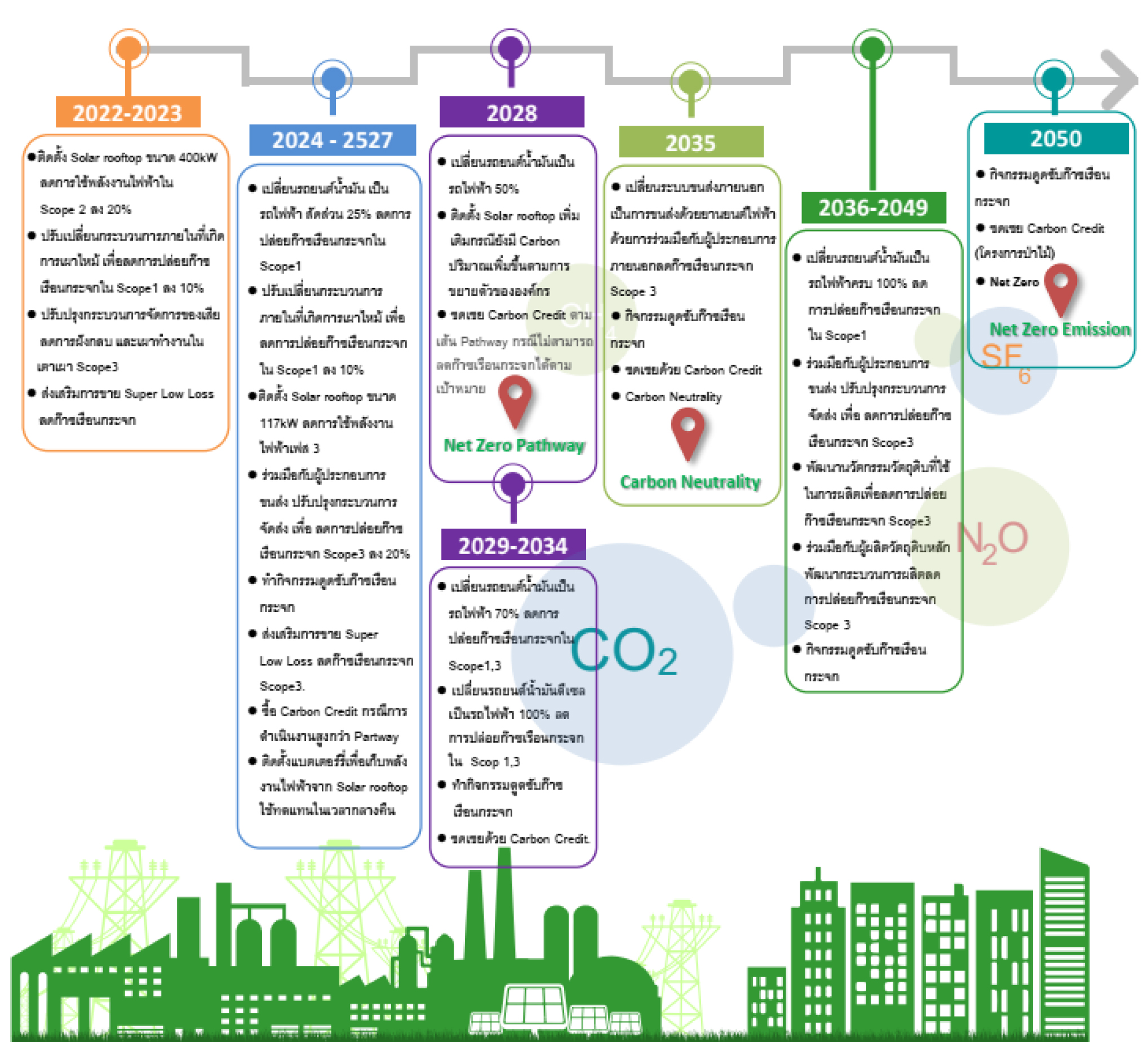 NetZero_Plan_qtc