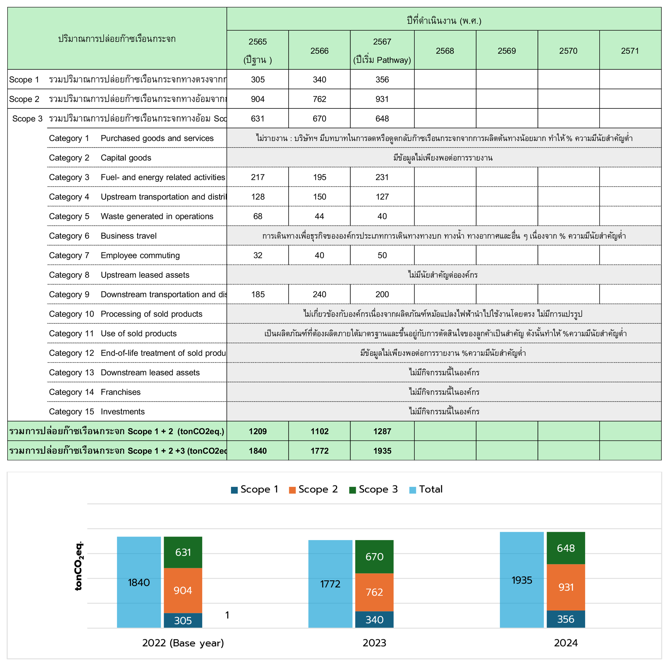 NetZero_Result_Edit2