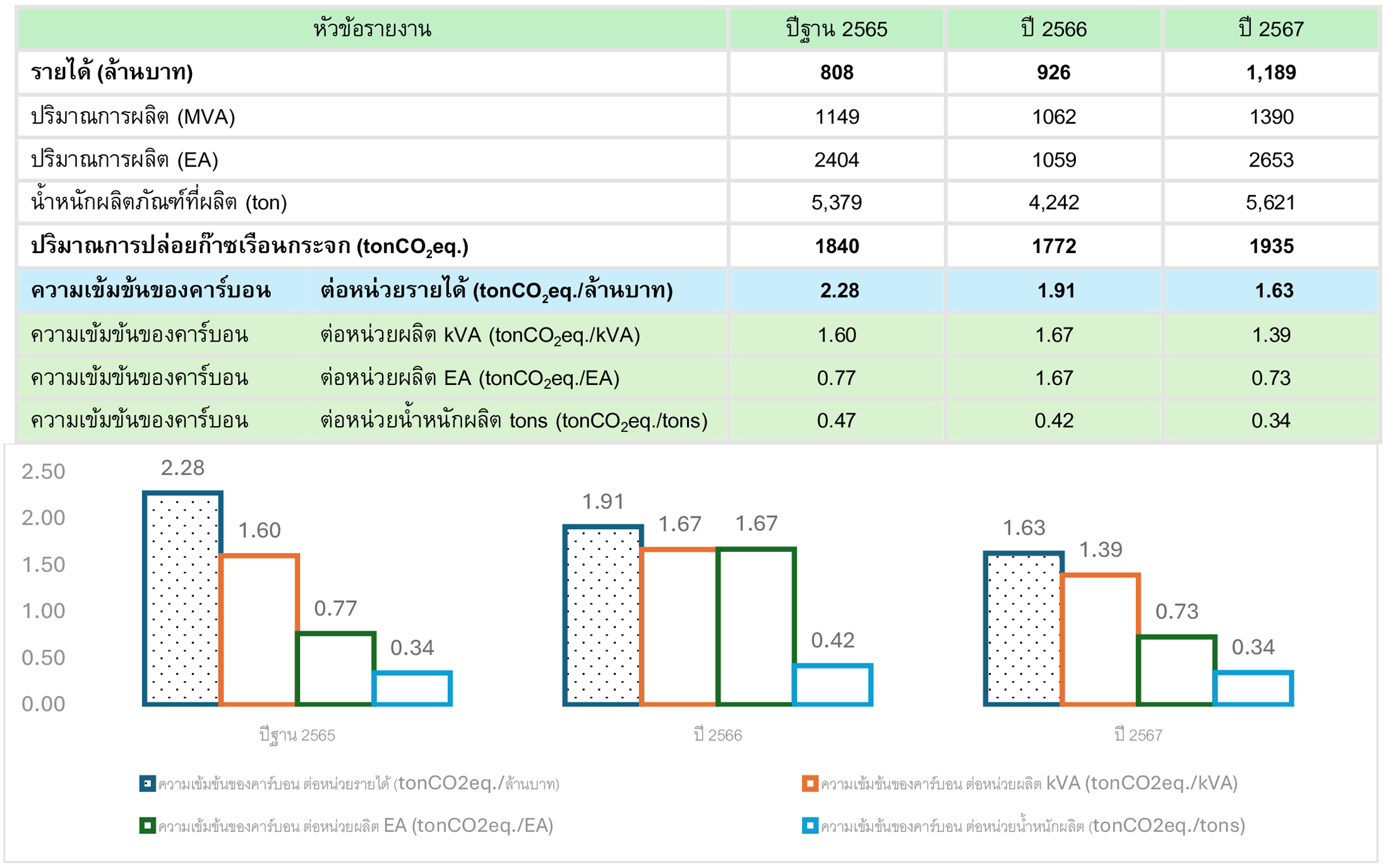 NetZero_compareCarbon