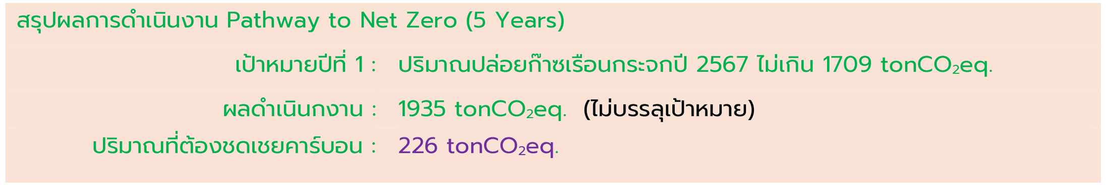 Pathway_NetZero5Year_sum