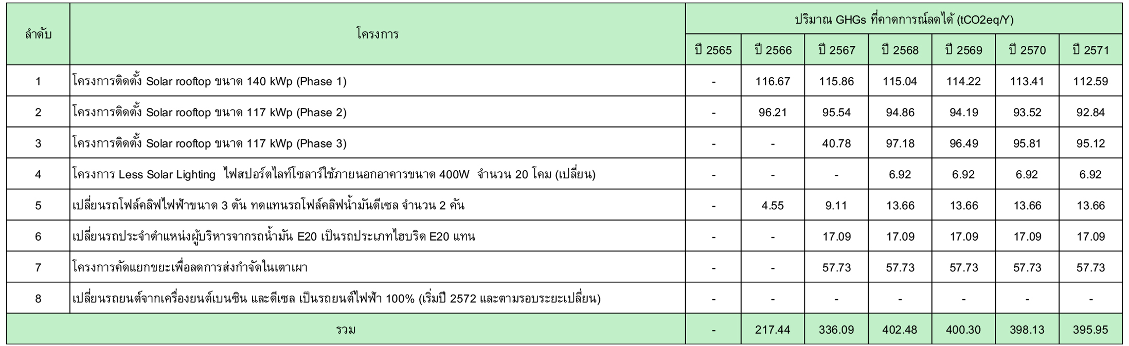 Plan_Pathway_Netzero5Y