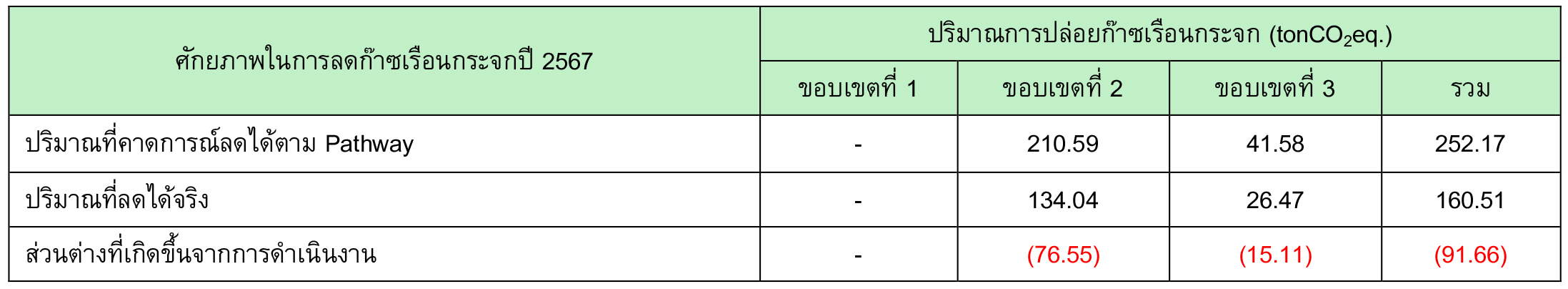 Plan_Pathway_ReduceGas