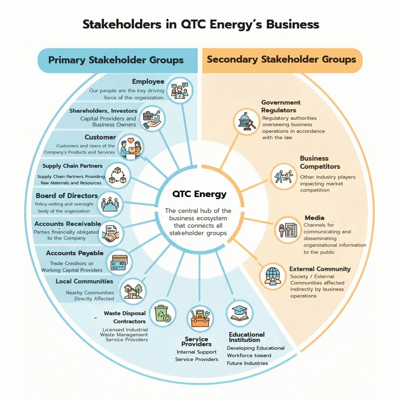 QTC_Stakeholders_2026_EN_reduce