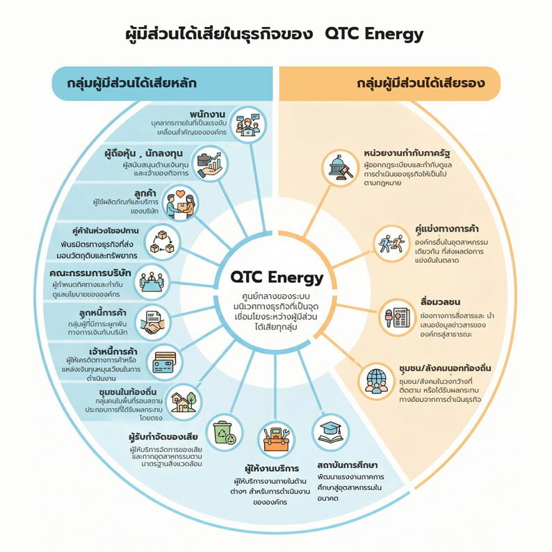 QTC_Stakeholders_2026_TH_reduce