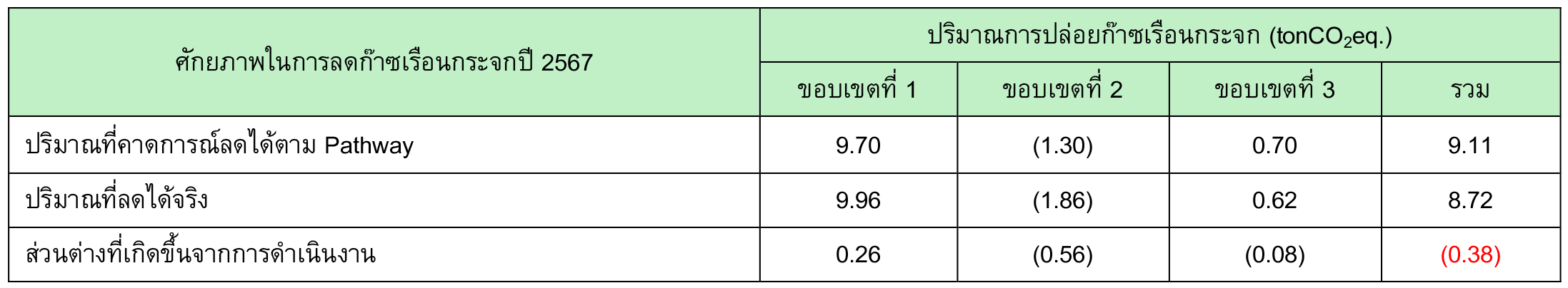 qtc_UseFolklift_table