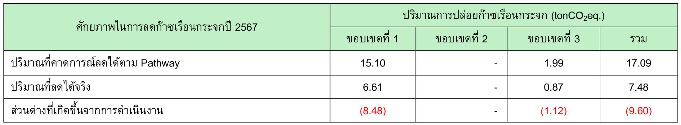 qtc_UseHybridE20_table