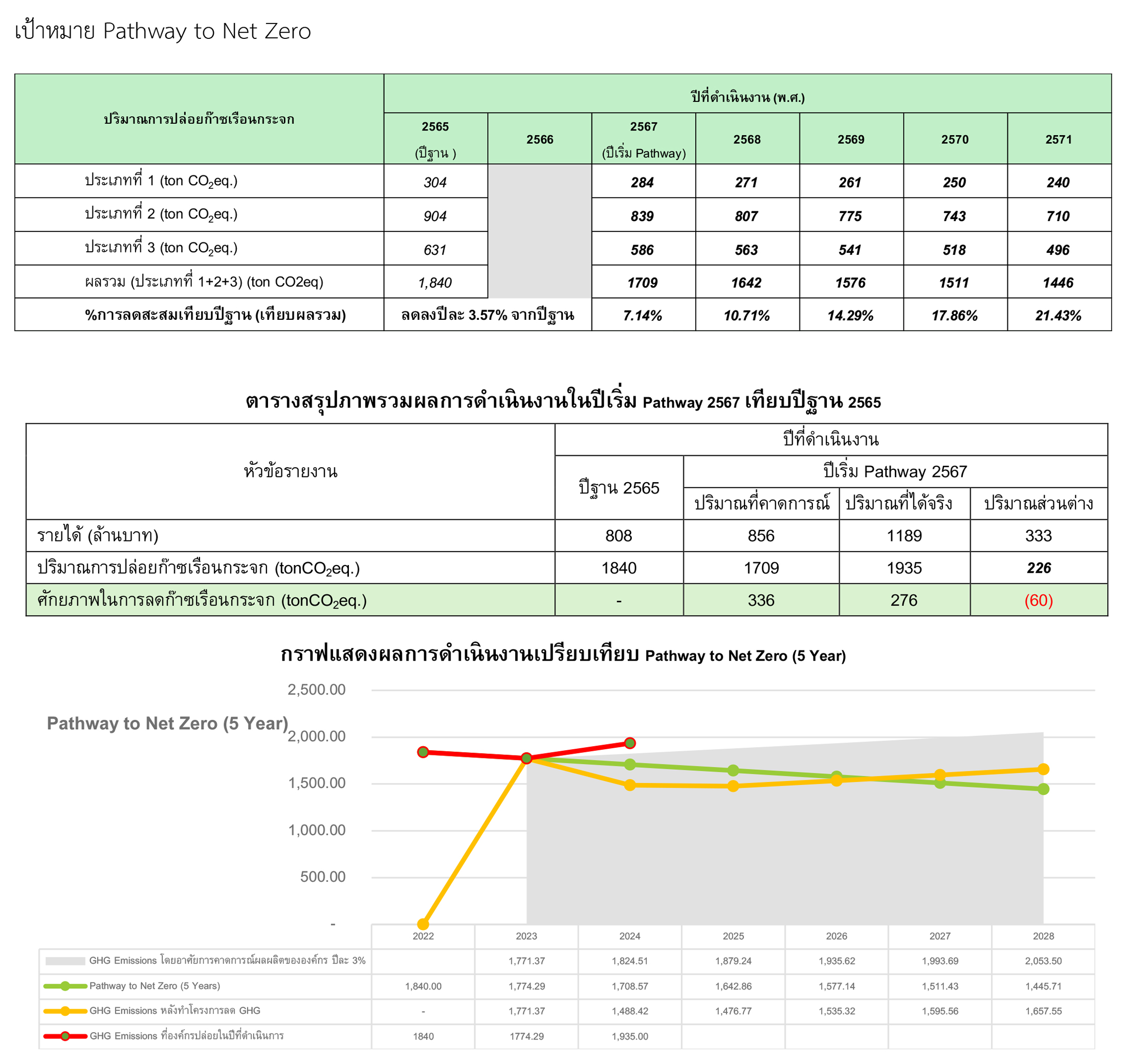 target_pathway_netzero