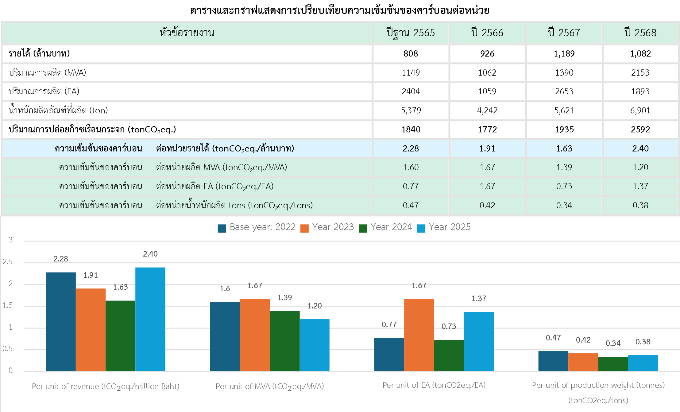 Carbon_Intensity_per_Unit_img_TH