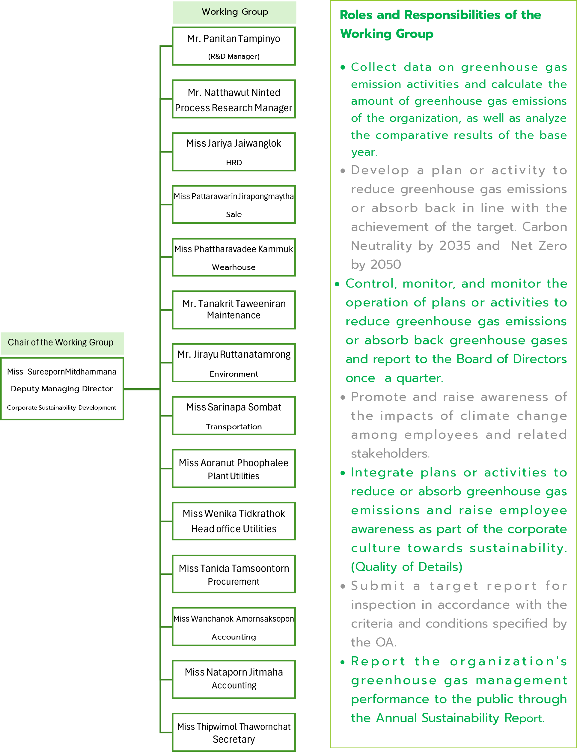 NetZero_Pathway_5years