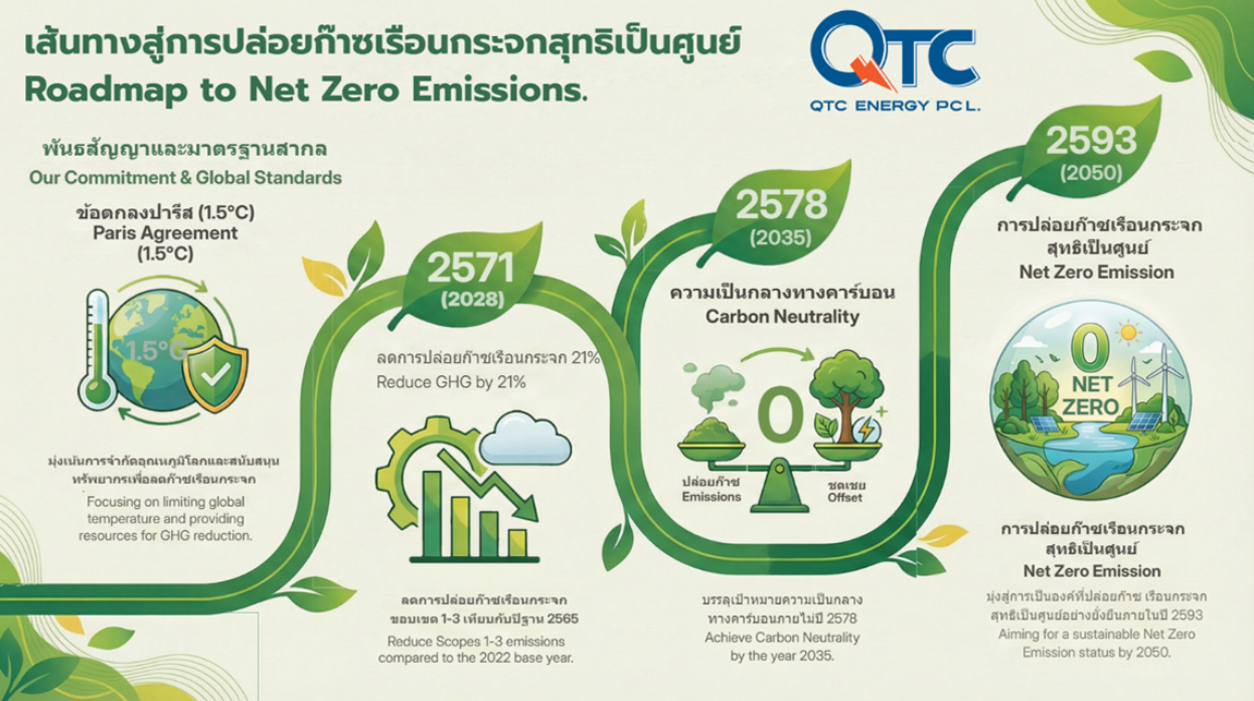 roadmap_net_zero_img